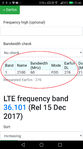 Communicating on Band